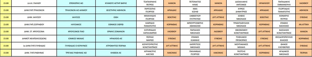 ΔΙΑΙΤΗΤΕΣ 6ΗΣ ΑΓΩΝΙΣΤΙΚΗΣ Γ ΕΘΝΙΚΗ