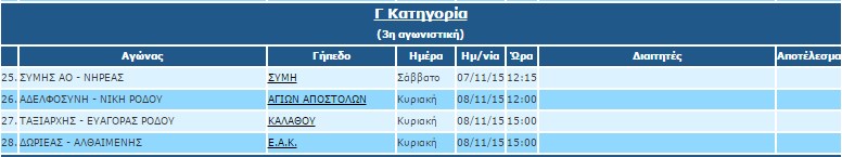 Γ ΚΑΤΗΓΟΡΙΑ 3Η ΑΓΩΝΙΣΤΙΚΗ