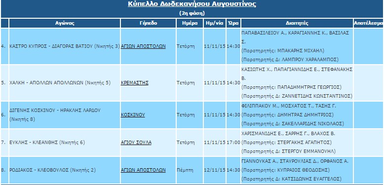 ΔΙΑΙΤΗΤΕΣ ΚΥΠΕΛΛΟΥ Β ΦΑΣΗ