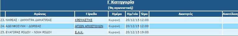 Γ ΚΑΤΗΓΟΡΙΑ