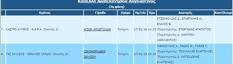 ΔΙΑΙΤΗΤΕΣ ΚΥΠΕΛΛΟΥ2
