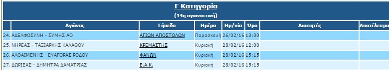 ΠΡΟΓΡΑΜΜΑ Γ ΚΑΤΗΓΟΡΙΑ