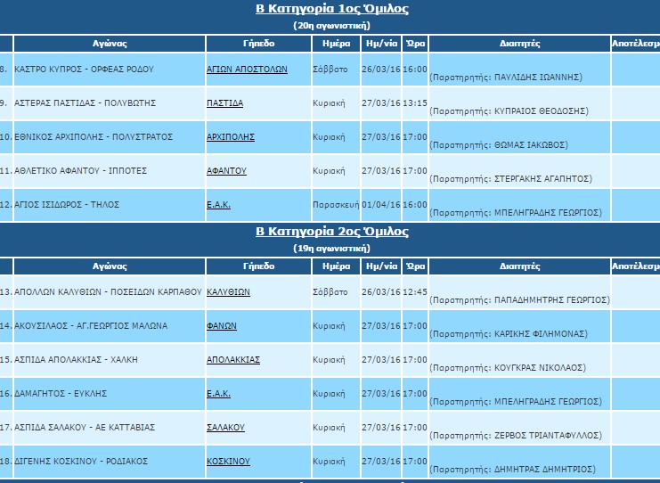 Β ΚΑΤΗΓΟΡΙΑ ΣΑΒΒΑΤΟΚΥΡΙΑΚΟ