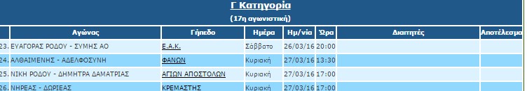 Γ ΚΑΤΗΓΟΡΙΑ 17Η