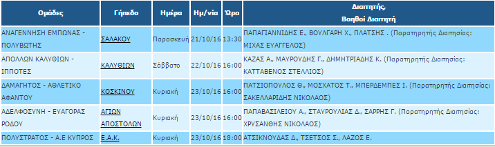 b-agwnistiki-2os-omilos-b-kathgoria