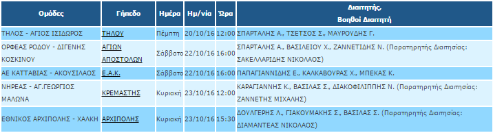b-kathgoria-diaitites-2i-agwnistiki