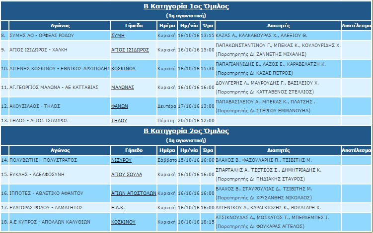 dietites-1i-v-katigoria