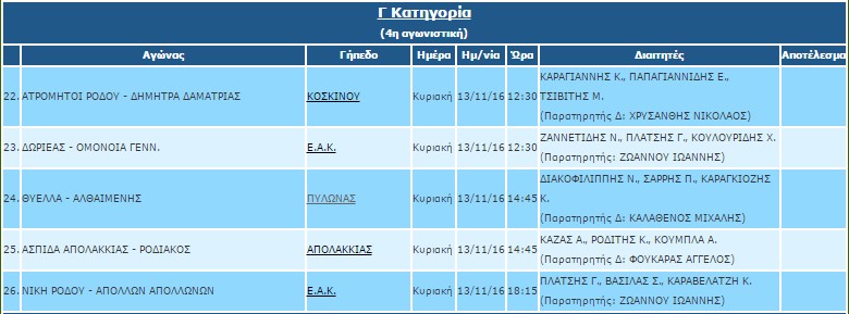 g-katigoria-dietites