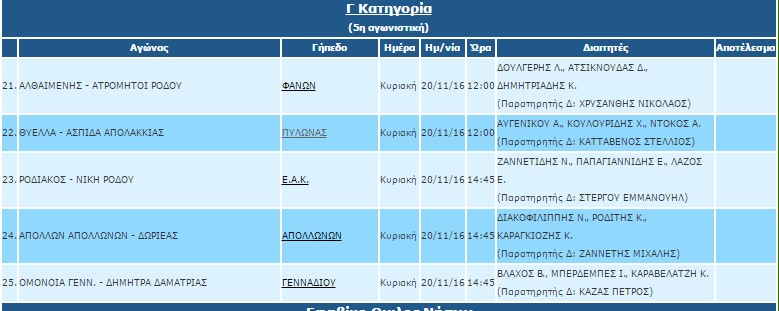 dietites-5i-g-katigoria