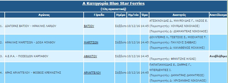 a-kathgoria-12i-dietites