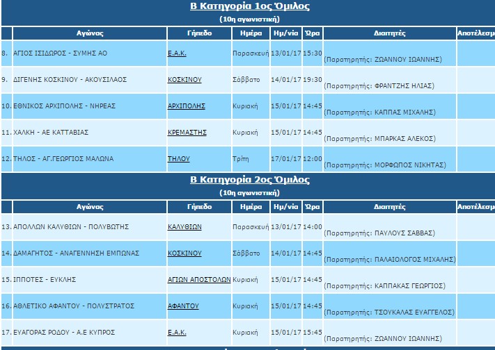 b-kathgoria-10h