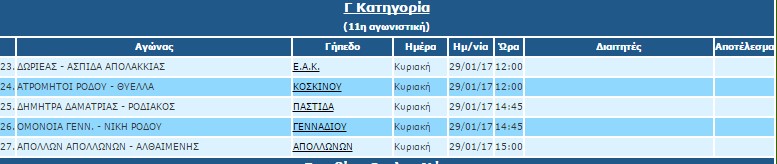 Γ ΚΑΤΗΓΟΡΙΑ 11Η