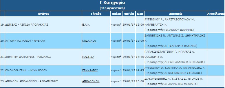ΔΙΑΙΤΗΤΕΣ 11Η ΑΓΩΝΙΣΤΙΚΗ