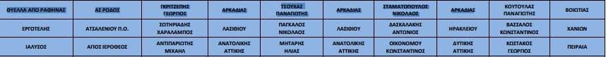 diaitites-g ethniki