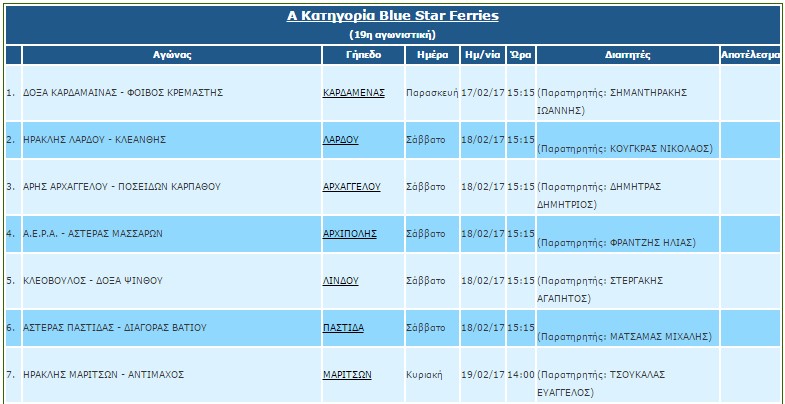 Α ΚΑΤΗΓΟΡΙΑ 19Η ΑΓΩΝΙΣΤΙΚΗ