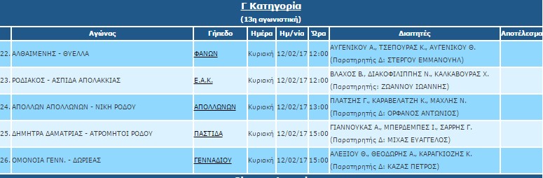 Γ ΚΑΤΗΓΟΡΙΑ 13Η ΔΙΑΙΤΗΤΕΣ