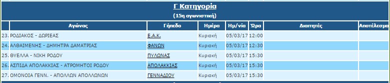 Γ ΚΑΤΗΓΟΡΙΑ 15Η