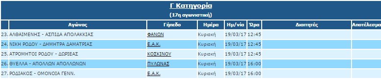 Γ ΚΑΤΗΓΟΡΙΑ 17Η