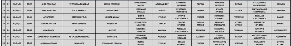 ΔΙΑΙΤΗΤΕΣ Γ ΕΘΝΙΚΗ